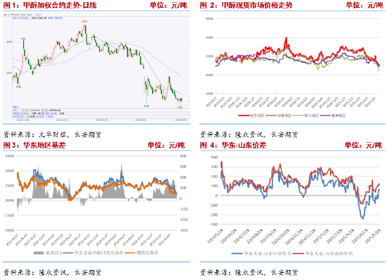 长安期货张晨：供强需弱情况延续 甲醇上行驱动有限  第3张