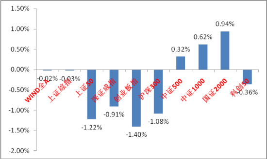 中加基金固收周报︱市场缺乏主线,短期重个股轻指数 第1张 中加基金固收周报︱市场缺乏主线,短期重个股轻指数 第1张