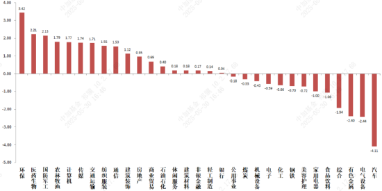 中加基金固收周报︱市场缺乏主线,短期重个股轻指数 第2张 中加基金固收周报︱市场缺乏主线,短期重个股轻指数 第2张