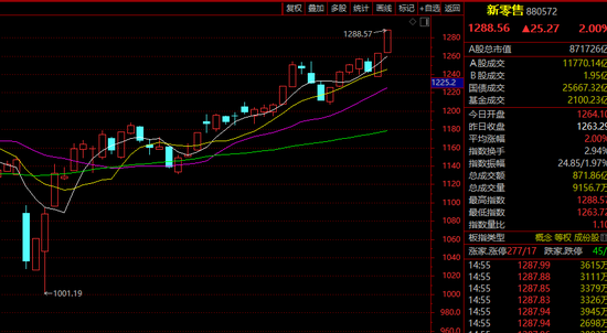 7天5涨停!突然全线爆发! 第1张 7天5涨停!突然全线爆发! 第1张