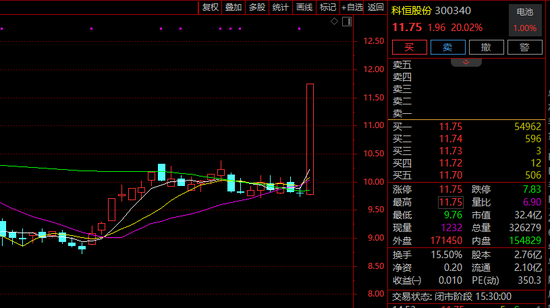7天5涨停!突然全线爆发! 第2张 7天5涨停!突然全线爆发! 第2张