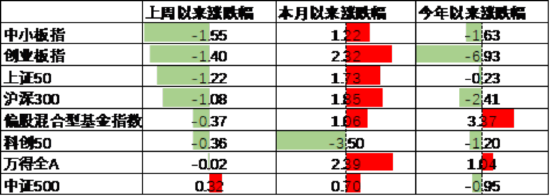 中加基金配置周报|国内5月PMI出炉,美国关税面临内部博弈 第11张 中加基金配置周报|国内5月PMI出炉,美国关税面临内部博弈 第11张