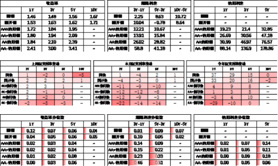 中加基金配置周报|国内5月PMI出炉,美国关税面临内部博弈 第20张 中加基金配置周报|国内5月PMI出炉,美国关税面临内部博弈 第20张