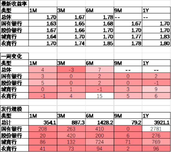 中加基金配置周报|国内5月PMI出炉,美国关税面临内部博弈 第23张 中加基金配置周报|国内5月PMI出炉,美国关税面临内部博弈 第23张