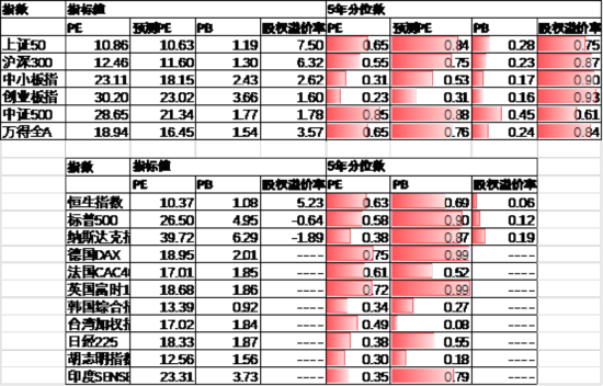 中加基金配置周报|国内5月PMI出炉,美国关税面临内部博弈 第27张 中加基金配置周报|国内5月PMI出炉,美国关税面临内部博弈 第27张