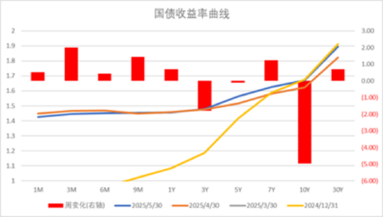 中加基金配置周报|国内5月PMI出炉,美国关税面临内部博弈 第29张 中加基金配置周报|国内5月PMI出炉,美国关税面临内部博弈 第29张
