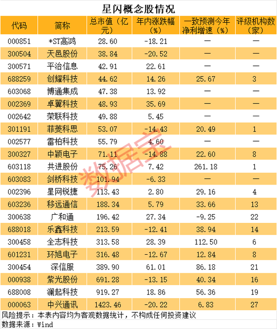 星闪技术获认可,概念股名单出炉 第1张 星闪技术获认可,概念股名单出炉 第1张