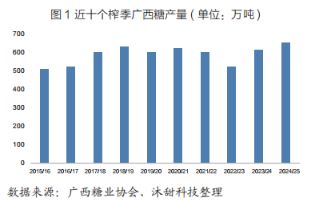 当前广西旱情有所缓解,对2025/26榨季甘蔗种植和出苗的有利因素增多 第3张 当前广西旱情有所缓解,对2025/26榨季甘蔗种植和出苗的有利因素增多 第3张