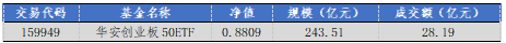 华安基金:创新药景气度高增,创业板50指数值得关注 第1张 华安基金:创新药景气度高增,创业板50指数值得关注 第1张