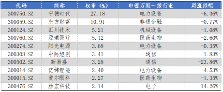 华安基金:创新药景气度高增,创业板50指数值得关注 第2张 华安基金:创新药景气度高增,创业板50指数值得关注 第2张