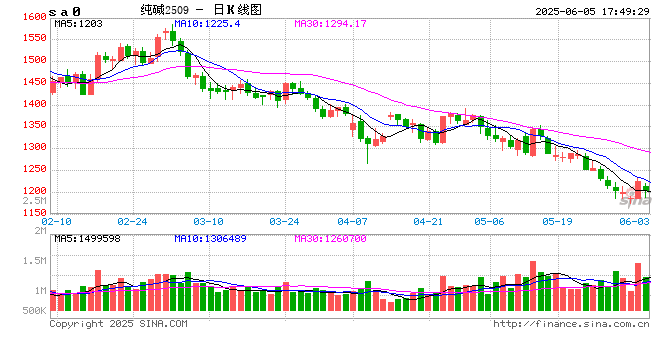 期市晨昏线6.5(晚):之前的思路,仍是合理的思路 第2张 期市晨昏线6.5(晚):之前的思路,仍是合理的思路 第2张