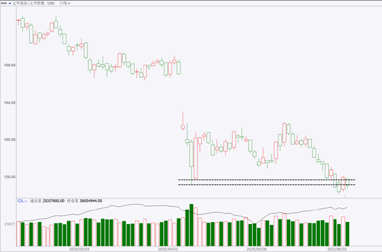 期市晨昏线6.5(晚):之前的思路,仍是合理的思路 第3张 期市晨昏线6.5(晚):之前的思路,仍是合理的思路 第3张