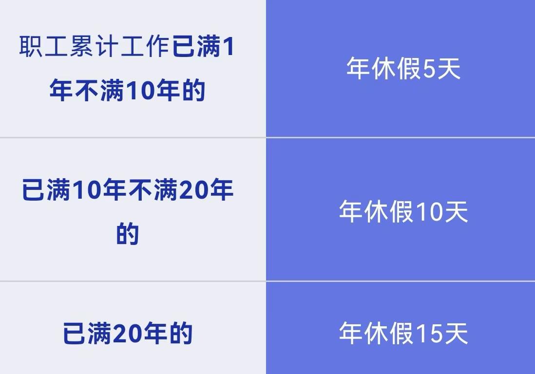 请事假会影响年休假吗？解答来了  第2张