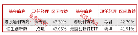 前度状元今又来?前5月公募排名:北交所、医药、港股“三分天下” 第3张 前度状元今又来?前5月公募排名:北交所、医药、港股“三分天下” 第3张