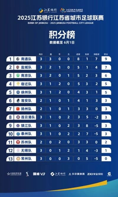 “苏超”爆红给足球产业带来哪些启示？成功是否可以复制？  第2张