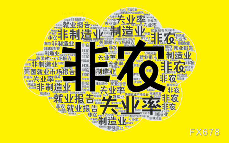 美国5月非农就业报告即将来袭，经济前景暗藏隐忧  第1张