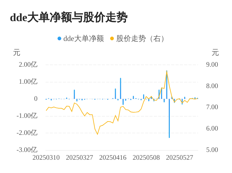 博云新材主力资金持续净流入，3日共净流入2216.08万元  第1张