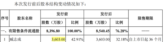 300912，IPO材料造假，隐瞒七年  第5张