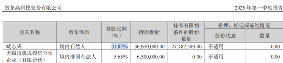 300912，IPO材料造假，隐瞒七年  第6张
