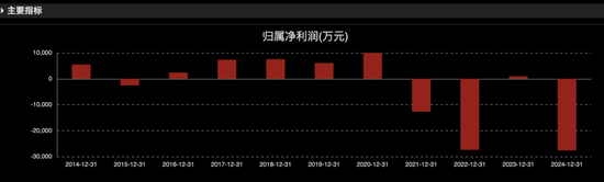 300912，IPO材料造假，隐瞒七年  第7张