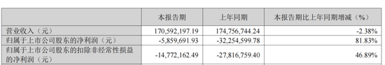 300912，IPO材料造假，隐瞒七年  第8张