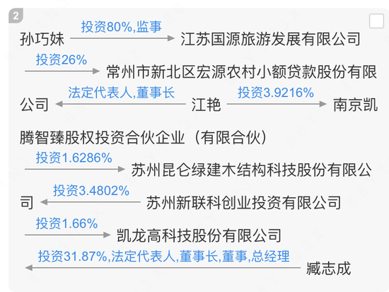 300912，IPO材料造假，隐瞒七年  第9张
