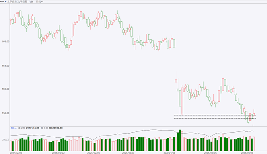期市晨昏线6.6(晚):棉花的反弹能否延续? 第3张 期市晨昏线6.6(晚):棉花的反弹能否延续? 第3张