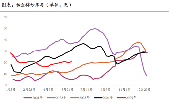 期市晨昏线6.6(晚):棉花的反弹能否延续? 第5张 期市晨昏线6.6(晚):棉花的反弹能否延续? 第5张