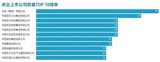 98家央企资本市场实力全解析:434家上市公司版图曝光,谁才是万亿市值王者? 第2张 98家央企资本市场实力全解析:434家上市公司版图曝光,谁才是万亿市值王者? 第2张