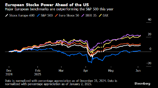 Carmignac首席经济学家警告 美国不再是安全投资地 第1张 Carmignac首席经济学家警告 美国不再是安全投资地 第1张