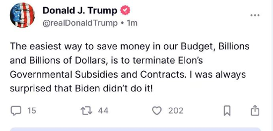 一周外盘头条|特朗普马斯克公开决裂 白银升至2012年来新高 美国4月贸易逆差减半 稳定币第一股IPO股价狂飙 第5张 一周外盘头条|特朗普马斯克公开决裂 白银升至2012年来新高 美国4月贸易逆差减半 稳定币第一股IPO股价狂飙 第5张