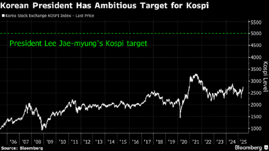 一周外盘头条|特朗普马斯克公开决裂 白银升至2012年来新高 美国4月贸易逆差减半 稳定币第一股IPO股价狂飙 第34张 一周外盘头条|特朗普马斯克公开决裂 白银升至2012年来新高 美国4月贸易逆差减半 稳定币第一股IPO股价狂飙 第34张