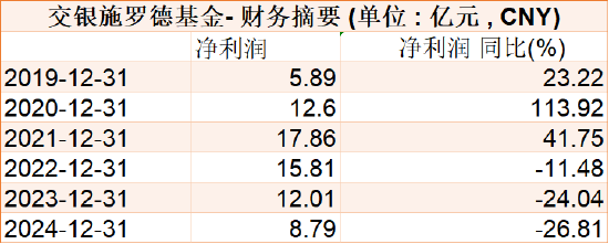 千亿基金“换帅”：27年老将谢卫转任专家，袁庆伟接任总经理  第3张