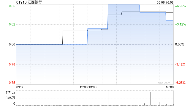 江西银行将于8月26日派发末期股息每10股0.38元  第1张