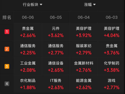 当你觉得炒股很难,不妨想想最近的马斯克 第4张 当你觉得炒股很难,不妨想想最近的马斯克 第4张