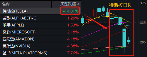 当你觉得炒股很难,不妨想想最近的马斯克 第6张 当你觉得炒股很难,不妨想想最近的马斯克 第6张