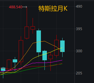 当你觉得炒股很难,不妨想想最近的马斯克 第7张 当你觉得炒股很难,不妨想想最近的马斯克 第7张