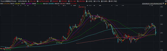 当你觉得炒股很难,不妨想想最近的马斯克 第9张 当你觉得炒股很难,不妨想想最近的马斯克 第9张