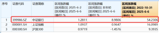 首周开门红，AI引爆科技成长，银行依旧能打！“两光”股票将复牌，信创ETF基金还能买吗？  第6张