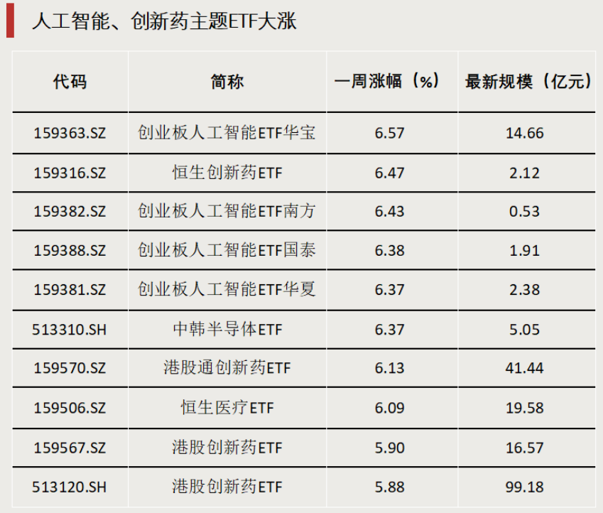 债券型ETF，迈入“三千亿”时代  第1张