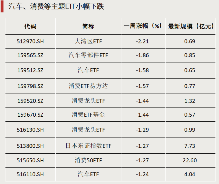 债券型ETF，迈入“三千亿”时代  第2张