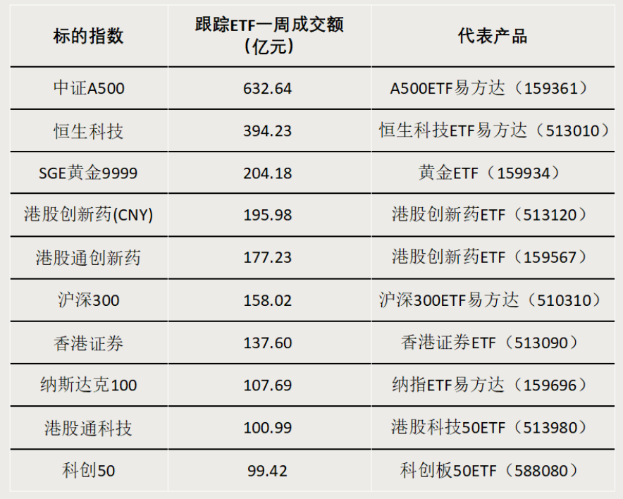债券型ETF，迈入“三千亿”时代  第3张