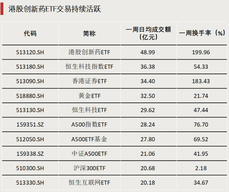 债券型ETF，迈入“三千亿”时代  第4张