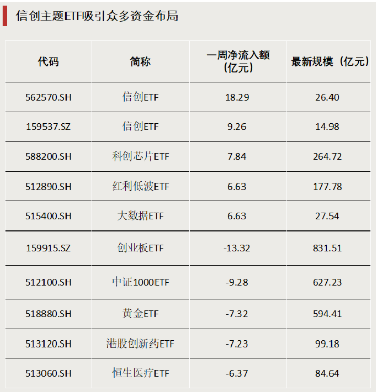 债券型ETF，迈入“三千亿”时代  第5张