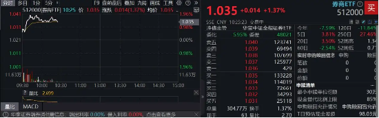 中央汇金实控，信达证券冲击涨停！陆家嘴论坛政策窗口开启，券商行情发动？  第2张