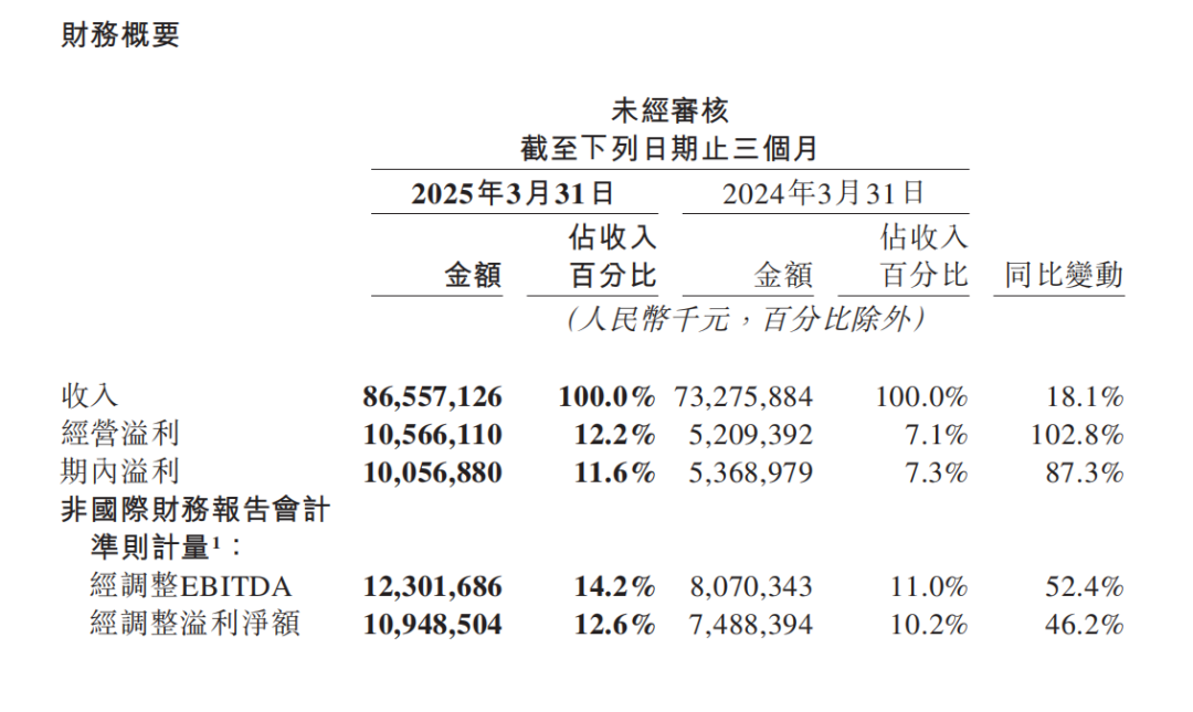 这个618，即时零售进入“升维战”  第4张