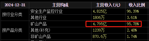 梅安森原拟向实控人单一定增,后者计划质押股票认购,再减持股票还款 第1张 梅安森原拟向实控人单一定增,后者计划质押股票认购,再减持股票还款 第1张
