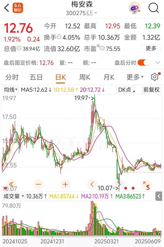 梅安森原拟向实控人单一定增,后者计划质押股票认购,再减持股票还款 第2张 梅安森原拟向实控人单一定增,后者计划质押股票认购,再减持股票还款 第2张