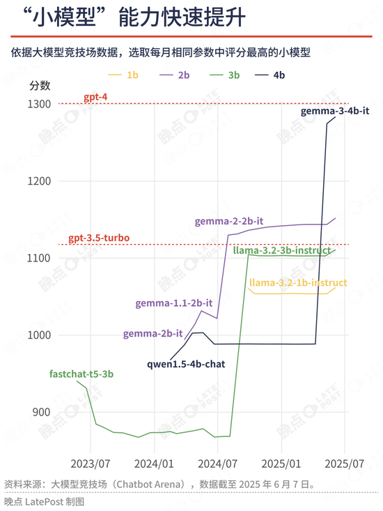 苹果最重要的升级不是新系统界面，是降低了 AI 创业门槛  第3张