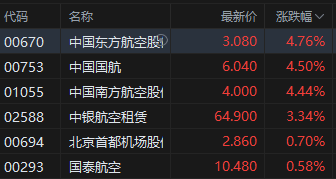 午评：港股恒指涨0.33% 科指跌0.33% 中国稀土放量涨超17% 容大科技、新琪安首日高开大涨  第5张